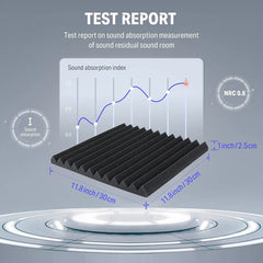 Studio Soundproofing Panel